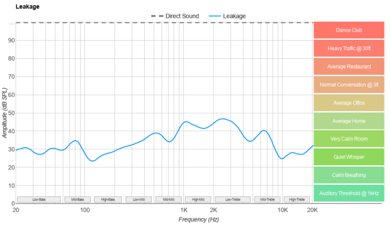 Noble FoKus Apollo Leakage
