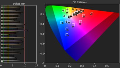 Hisense 100U8QG HDR Post Color Picture
