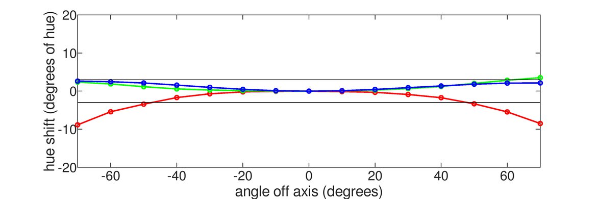 HP X27q Horizontal Hue Graph