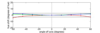Dell Precision 5560 (2021) Horizontal Hue Picture
