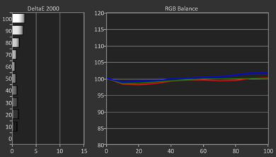 Philips 974 Series OLED Pre White Balance Picture