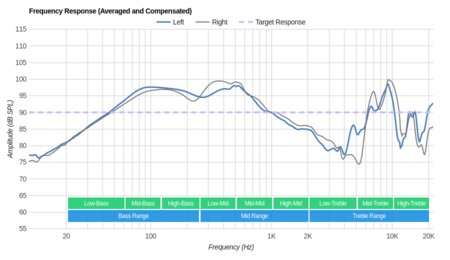 Razer Kraken USB Frequency Response