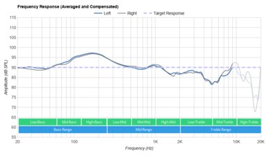 Razer Kraken V3 HyperSense Frequency Response