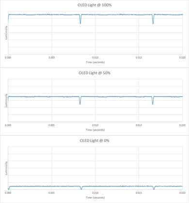 LG EF9500 OLED Backlight Picture