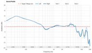 Sound Profile