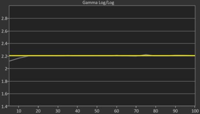 Samsung S95D OLED Post Gamma Curve Picture