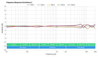 Skullcandy Dime 2 True Wireless Consistency L