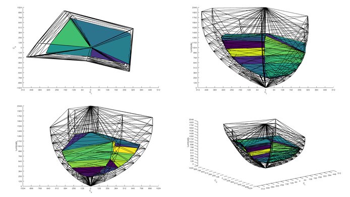 LG 27GR83Q-B Rec. 2020 Color Volume ITP Picture