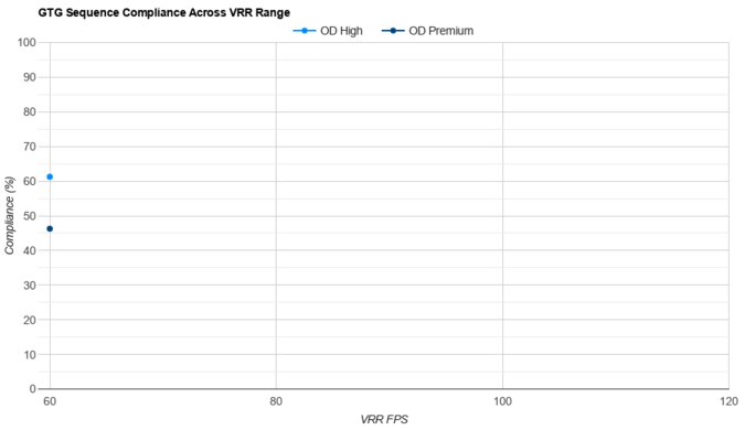 BenQ PD3225U VRR Compliance