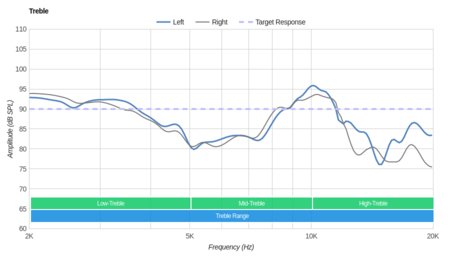 V-MODA Crossfade M-100 Treble