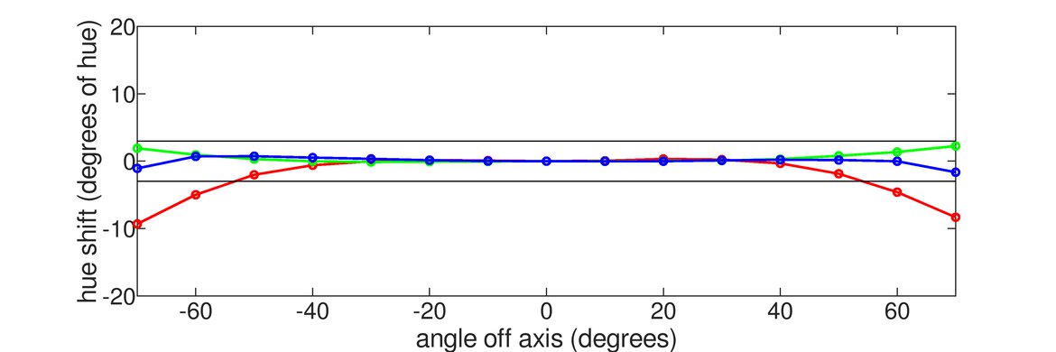 Dell Alienware AW2721D Horizontal Hue Graph