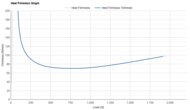Kiprun KS900 2 Heel Firmness Graph