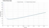 Mizuno Wave Horizon 9 Forefoot Firmness Graph