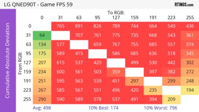 LG QNED90T CAD Heatmap 60Hz