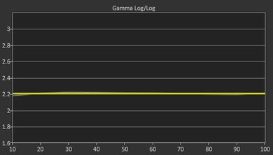 Samsung KS8000 Post Gamma Curve Picture