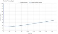 Saucony Paramount Max Forefoot Firmness Graph