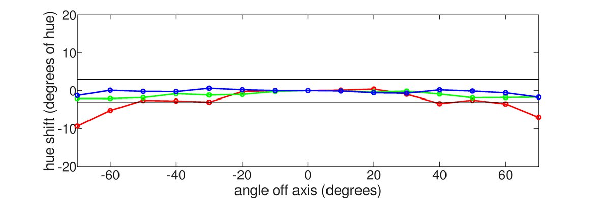 AOC Q27G40XMN Hue Graph