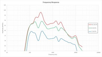 LG UF6800 Frequency Response Picture