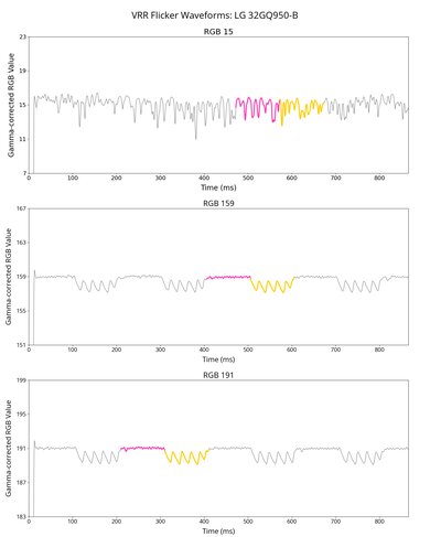 LG 32GQ950-B VRR Flicker Graph