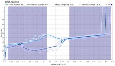 Gateron G Pro 2.0 Blue Keystroke Data Used For Smoothness	