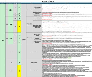 Windscribe Free Investigation Notes
