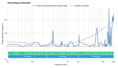 Razer Opus X Wireless Phase Response Mismatch