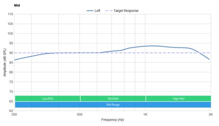 Mpow Pro Trucker Bluetooth Headset Mid