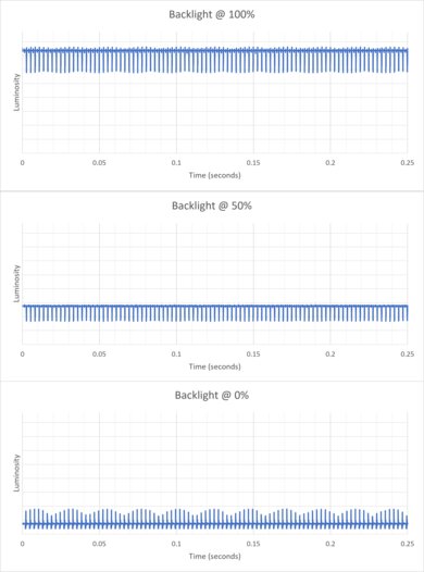 Samsung Odyssey OLED G60SD S27DG602S Backlight Picture