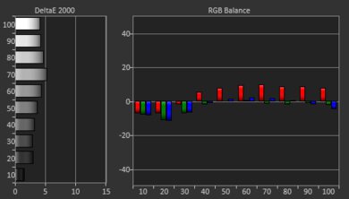Samsung TU7000 Pre White Balance Picture