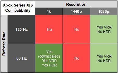 Dell Alienware AW2523HF XSX Compatibility Table