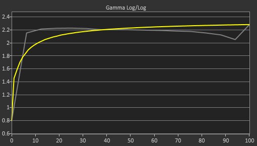Dell Alienware AW2523HF Pre Gamma Curve Picture