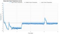 Samsung Bespoke RM80F23VMR Freezer Temperature Uniformity Graph