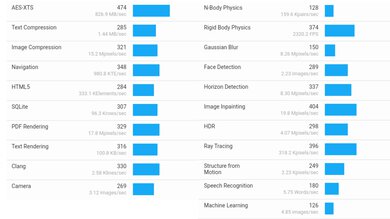 Acer Chromebook Spin 311 (2021) Geekbench Image