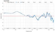 Sony WH-1000XM4 Wireless Sound Profile