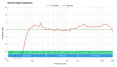 Sony GTK-XB72 Dynamic Range Compression