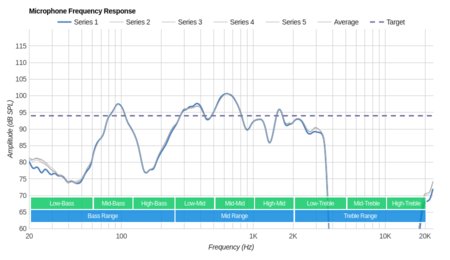 Sony WI-1000X Wireless Microphone Frequency Response