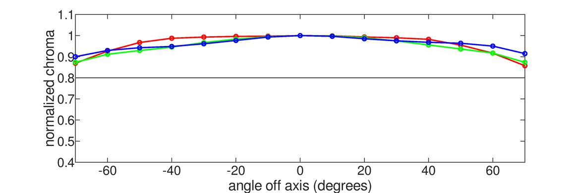 Corsair XENEON FLEX 45WQHD240 Horizontal Chroma Graph