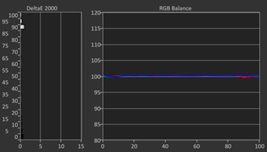 TCL QM5K Post White Balance Picture