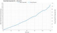 Carepod Mini Tested Efficiency