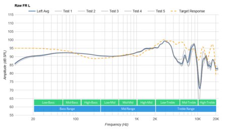 Focal Clear Mg Raw FR L