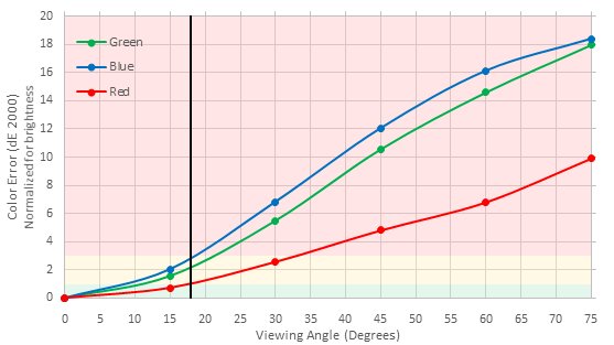 Sony W630B Color Shift Picture
