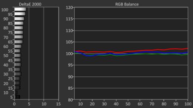 LG C5 OLED Pre White Balance Picture