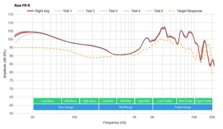 Skullcandy Venue Wireless Raw FR R