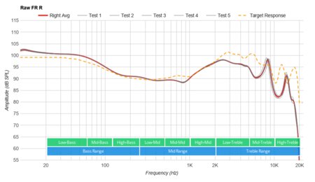 Jabra Elite 85t Truly Wireless Raw FR R