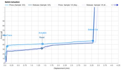 NuPhy Polaris Actuation Graph