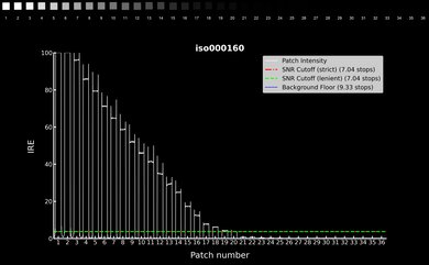 Sony α6100 Video Dynamic Range Waveform