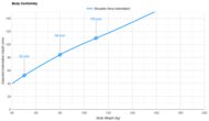 DreamCloud Luxe Hybrid Shoulder Indentation vs. Body Weight