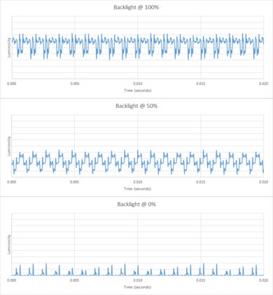 Samsung Q80D [Q80, Q80DD] QLED Backlight chart