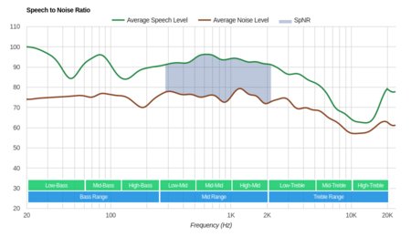 Symphonized NRG 3.0 SpNR