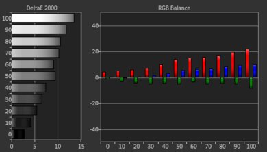 XGIMI Halo+ Pre White Balance Picture